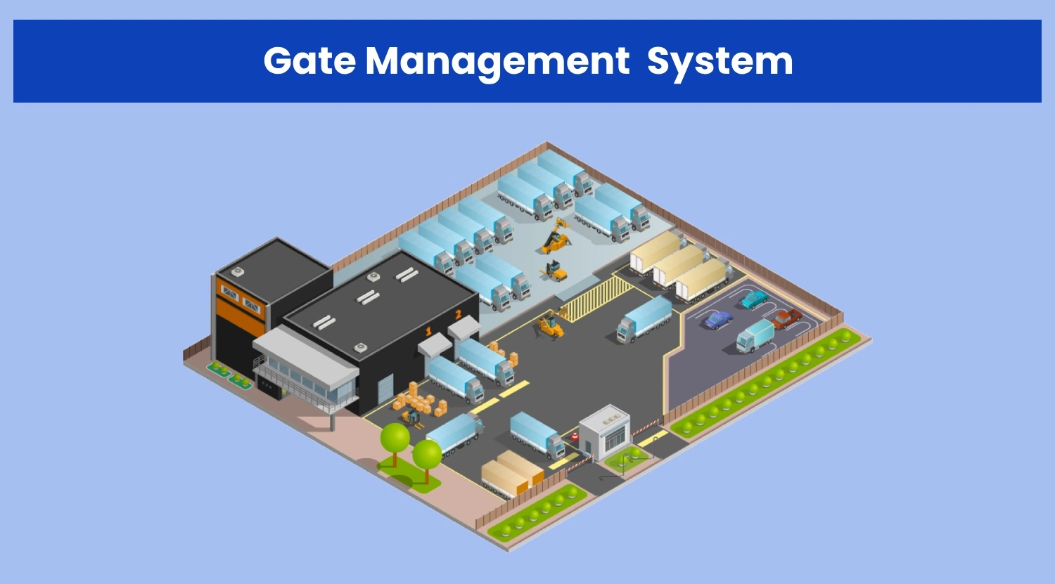 Gate Management & Access Control